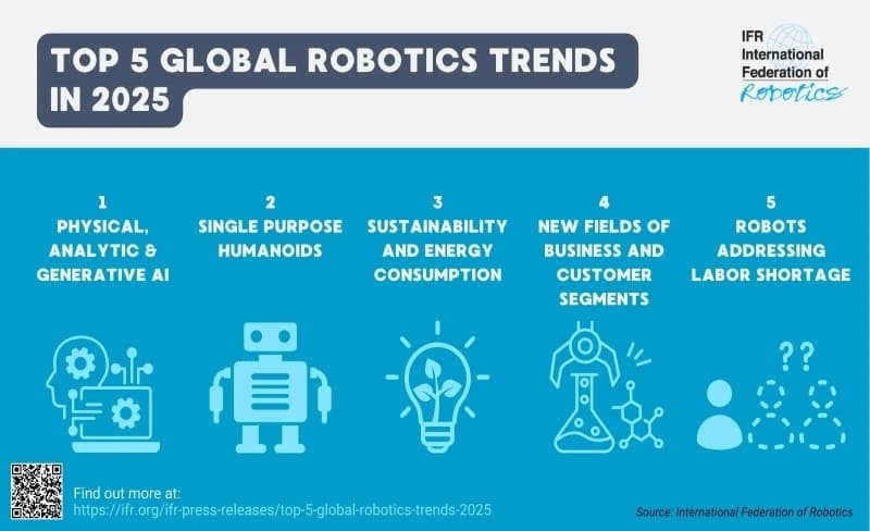 5 tendencias globales en robótica para 2025