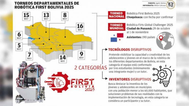 Robótica Bolivia afronta nuevo desafío